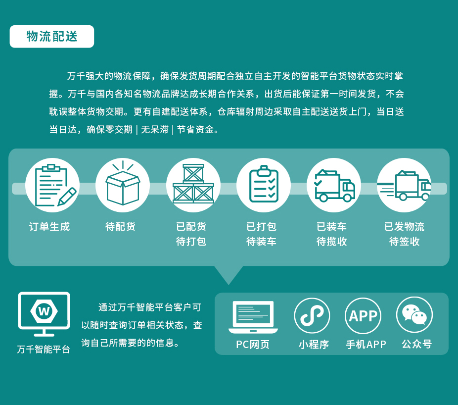 盲孔拉鉚螺母 鍍鋅 不銹鋼（304/316）碳鋼 合金鋼,萬(wàn)千緊固件